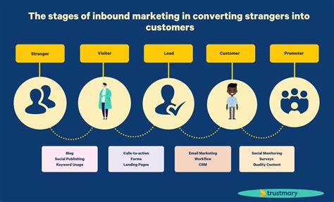 How To Find 100's Of Leads For Your Agency Using .